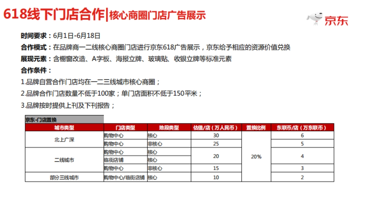 京东线下东联及快递箱招商方案_第4页