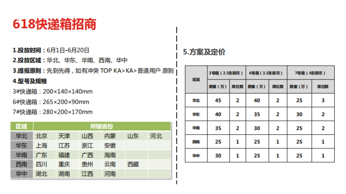 京东线下东联及快递箱招商方案_第8页