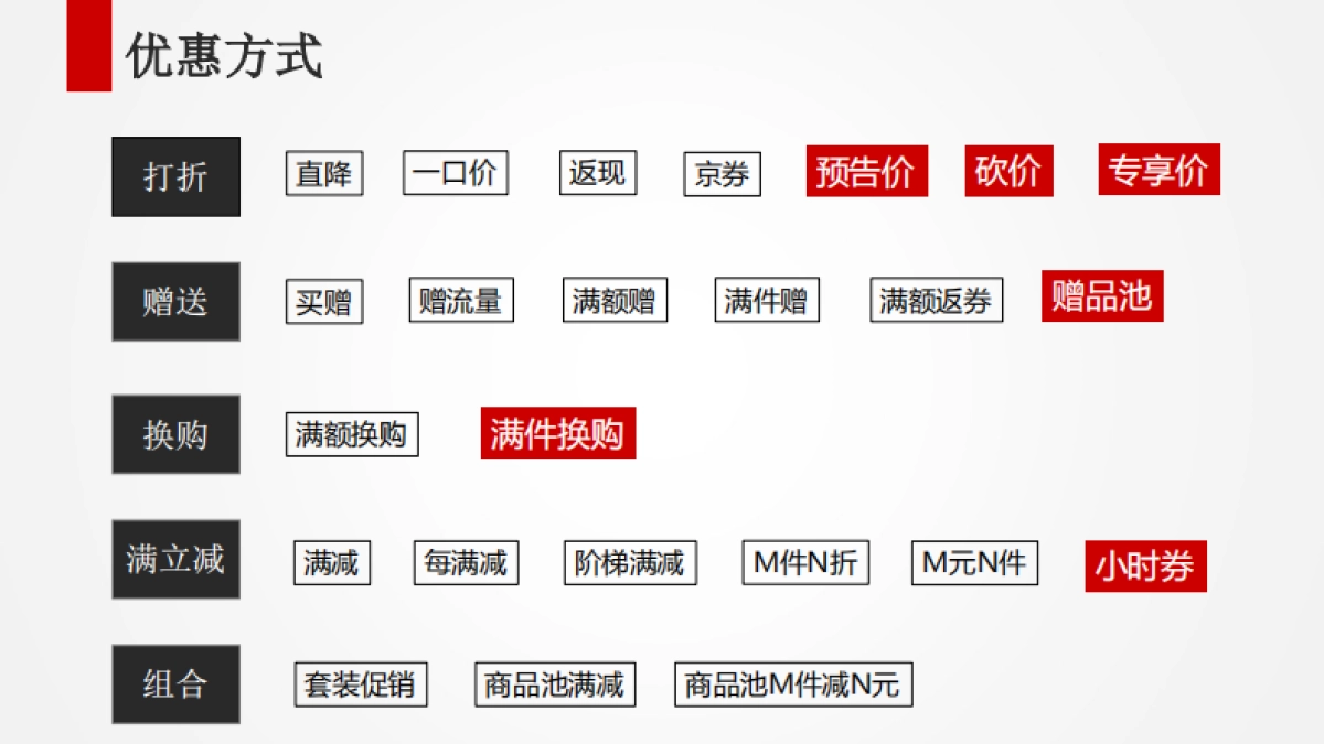 京东营销宝典1.1_第3页