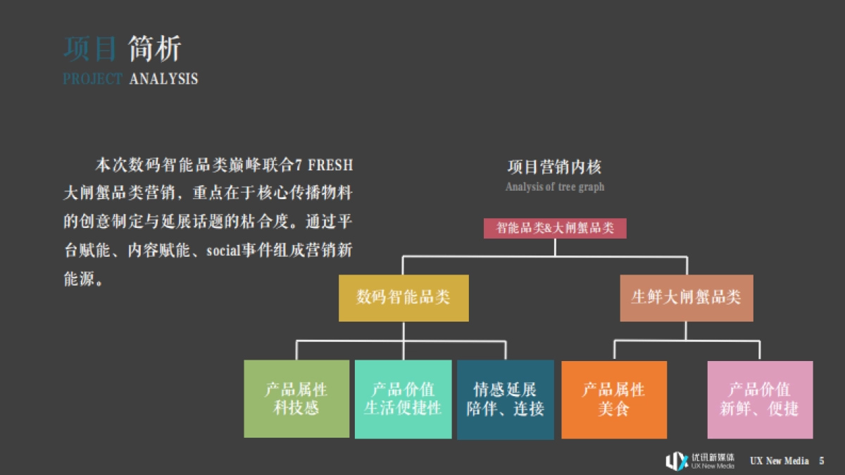 京东智能&大闸蟹营销推广方案_第5页
