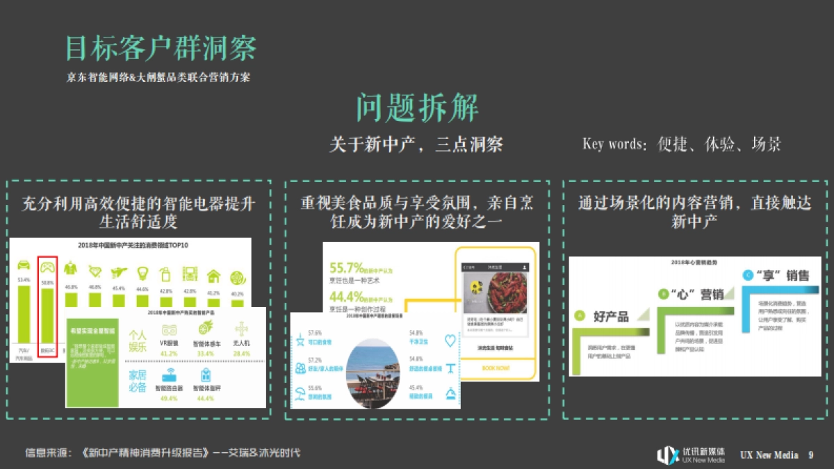 京东智能&大闸蟹营销推广方案_第9页