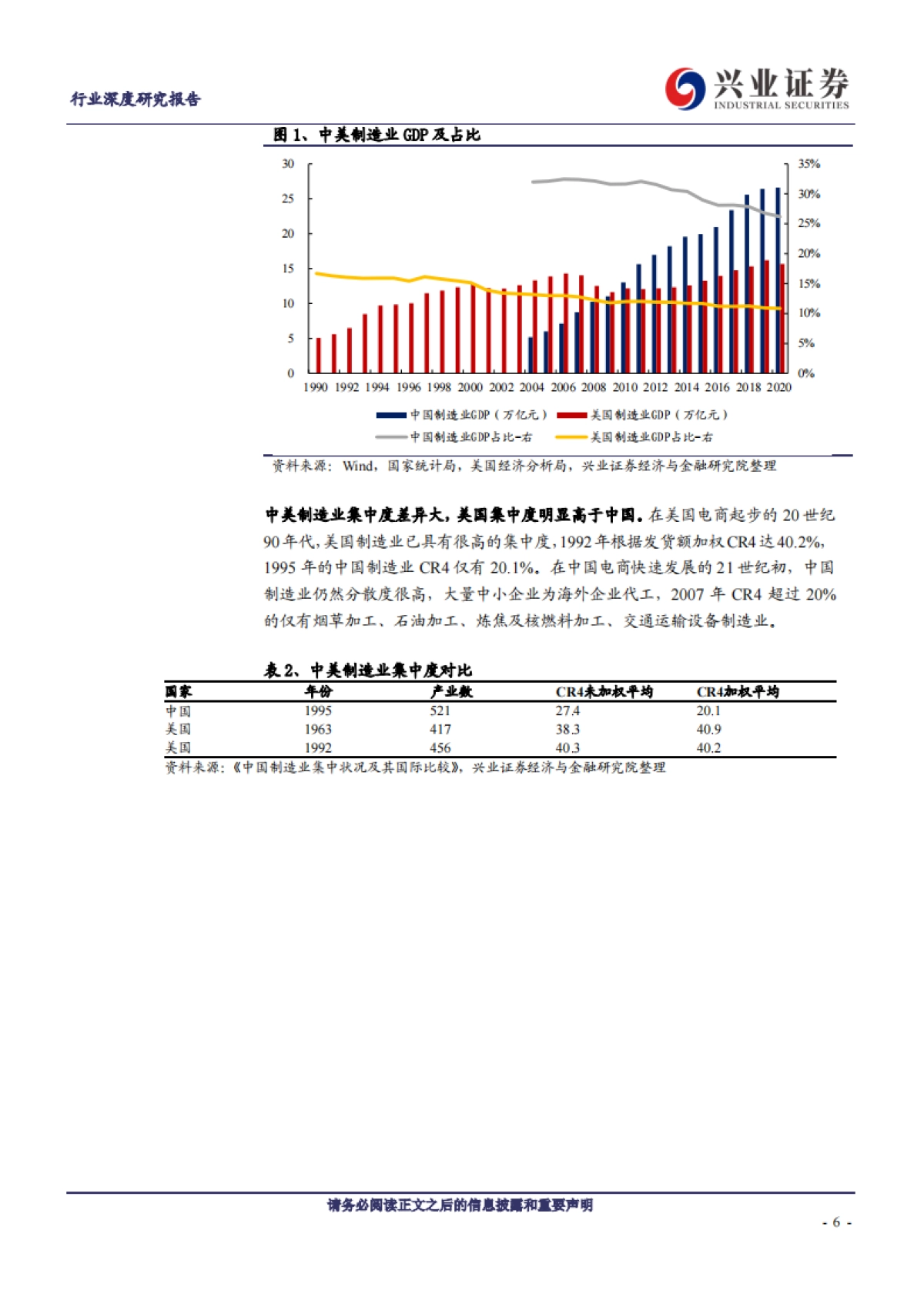 物流行业：从亚马逊看京东物流发展空间-兴业证券-51页_第6页