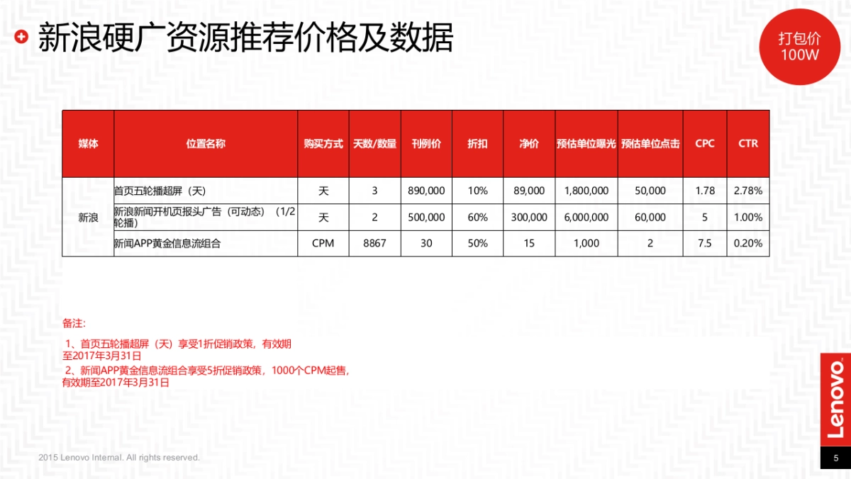 联想京东品牌日线上传播资源推荐案_第5页