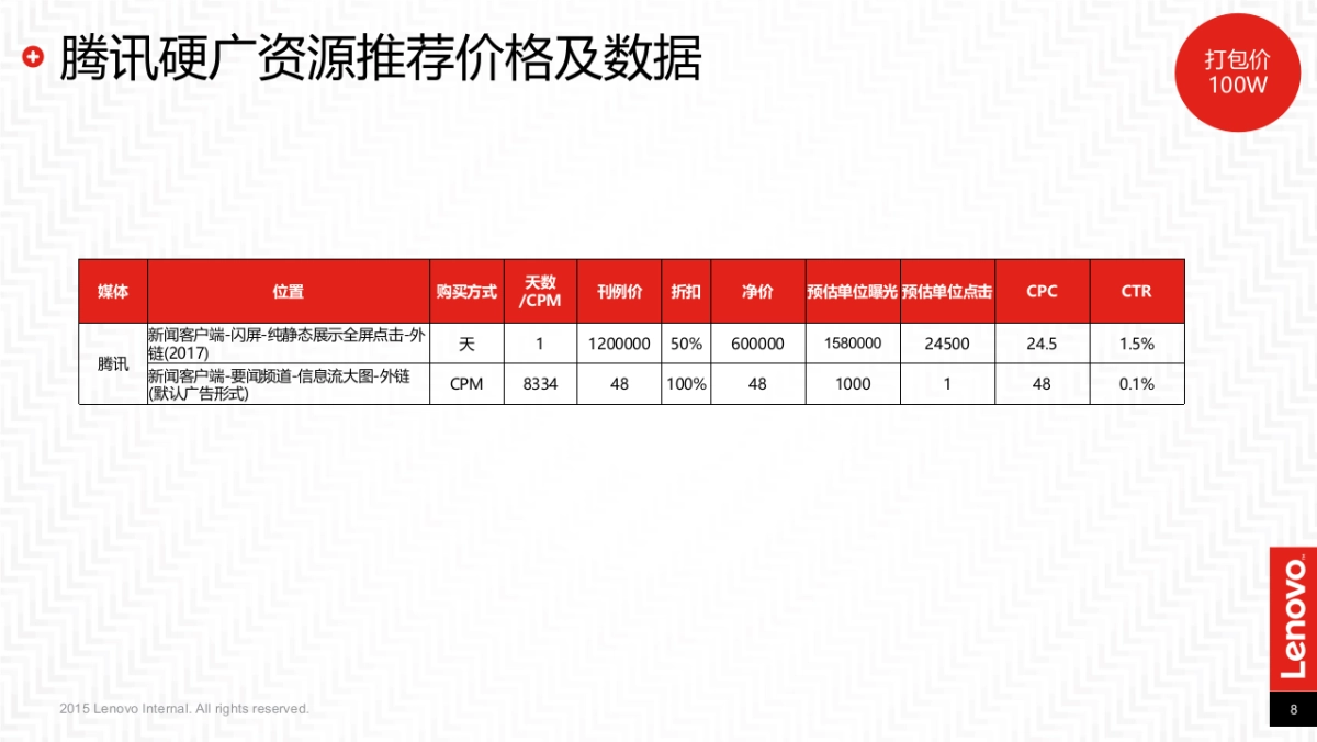 联想京东品牌日线上传播资源推荐案_第8页