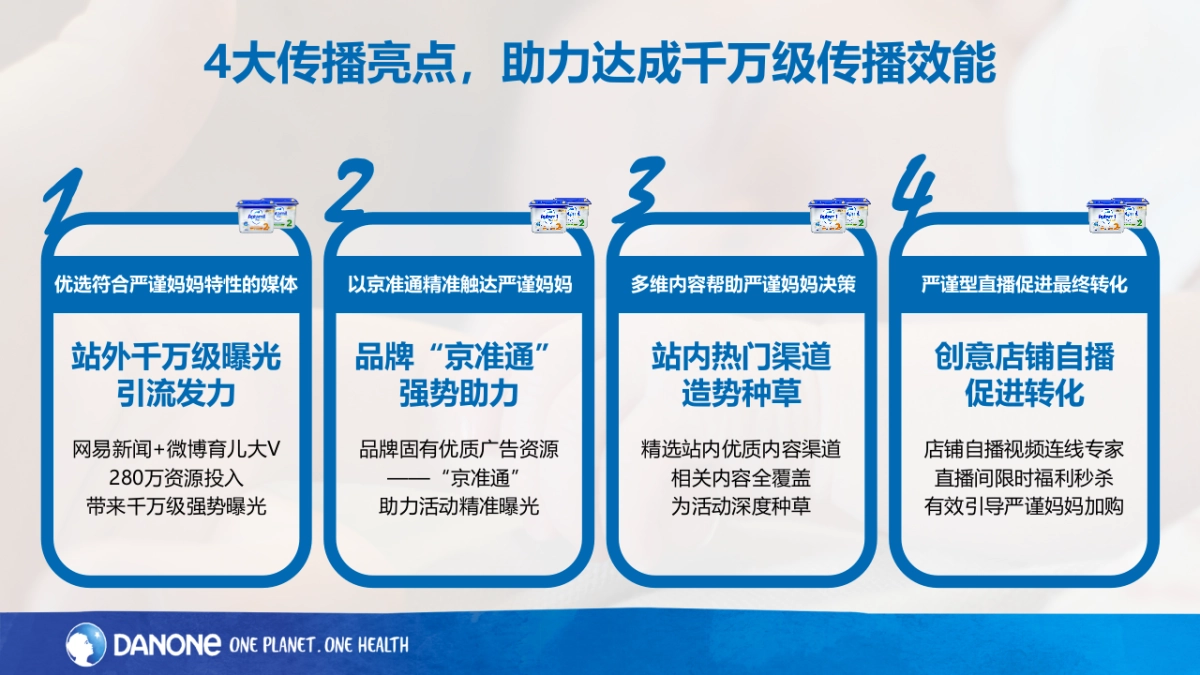 母婴品牌京东渠道营销方案_第10页