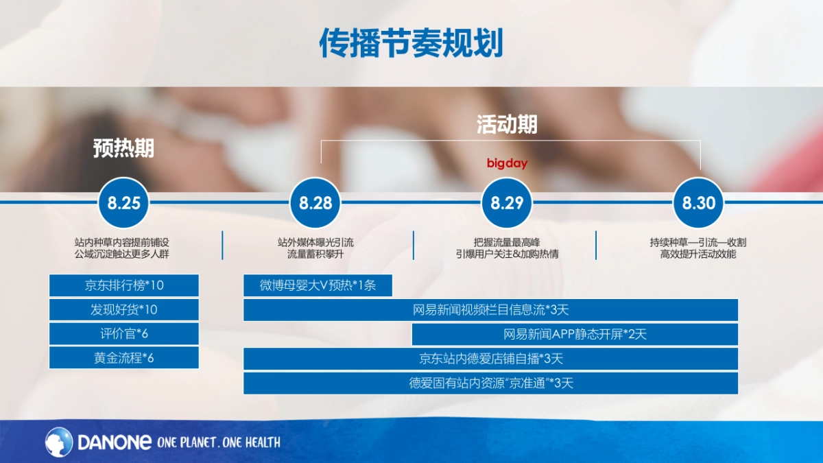 母婴品牌京东渠道营销方案_第8页