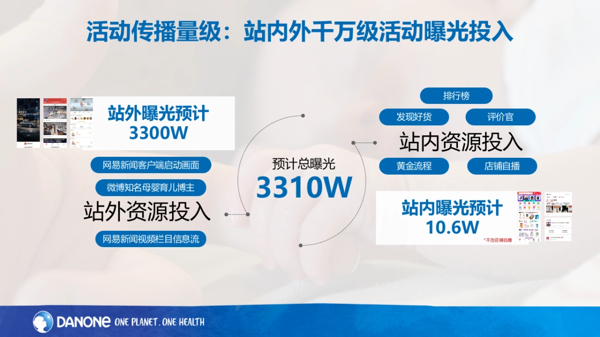 母婴品牌京东渠道营销方案_第9页