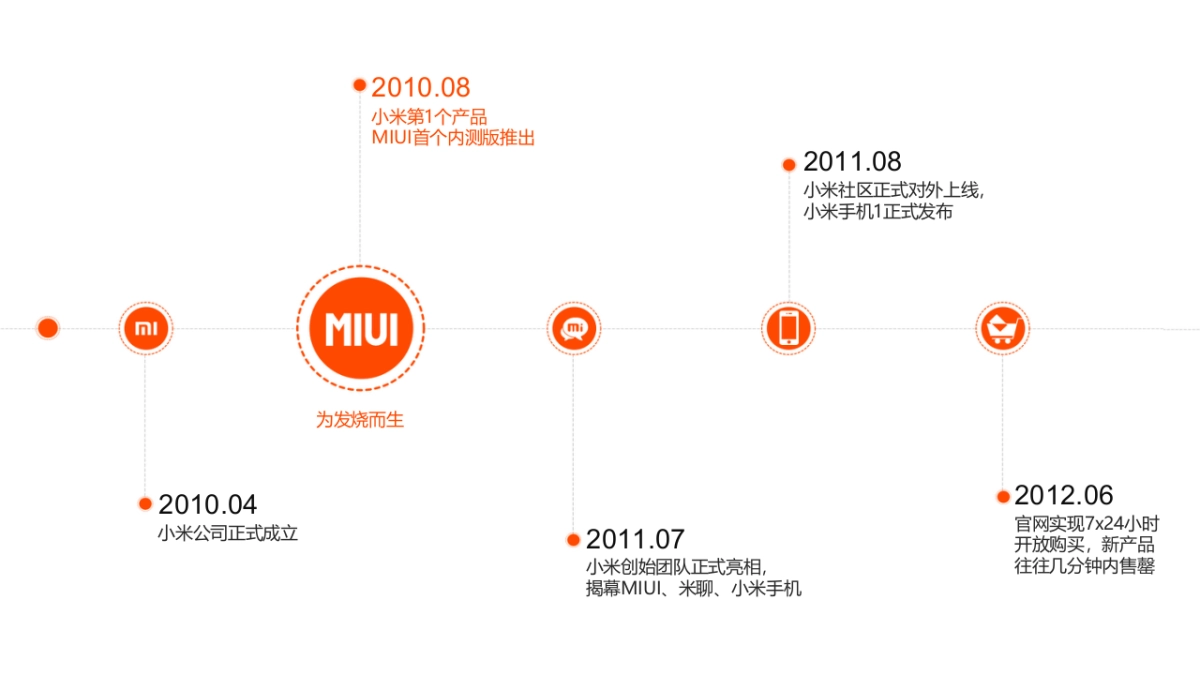 小米 x 京东年度合作方案_第2页