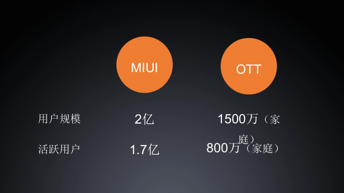 小米 x 京东年度合作方案_第4页