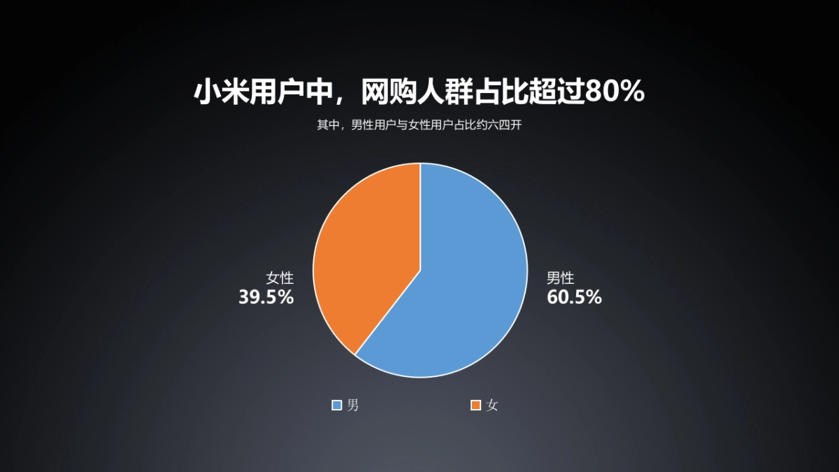 小米 x 京东年度合作方案_第6页