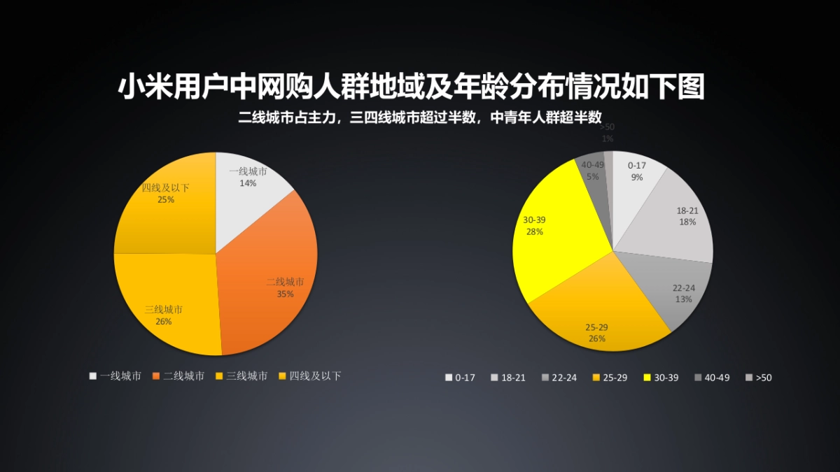 小米 x 京东年度合作方案_第7页