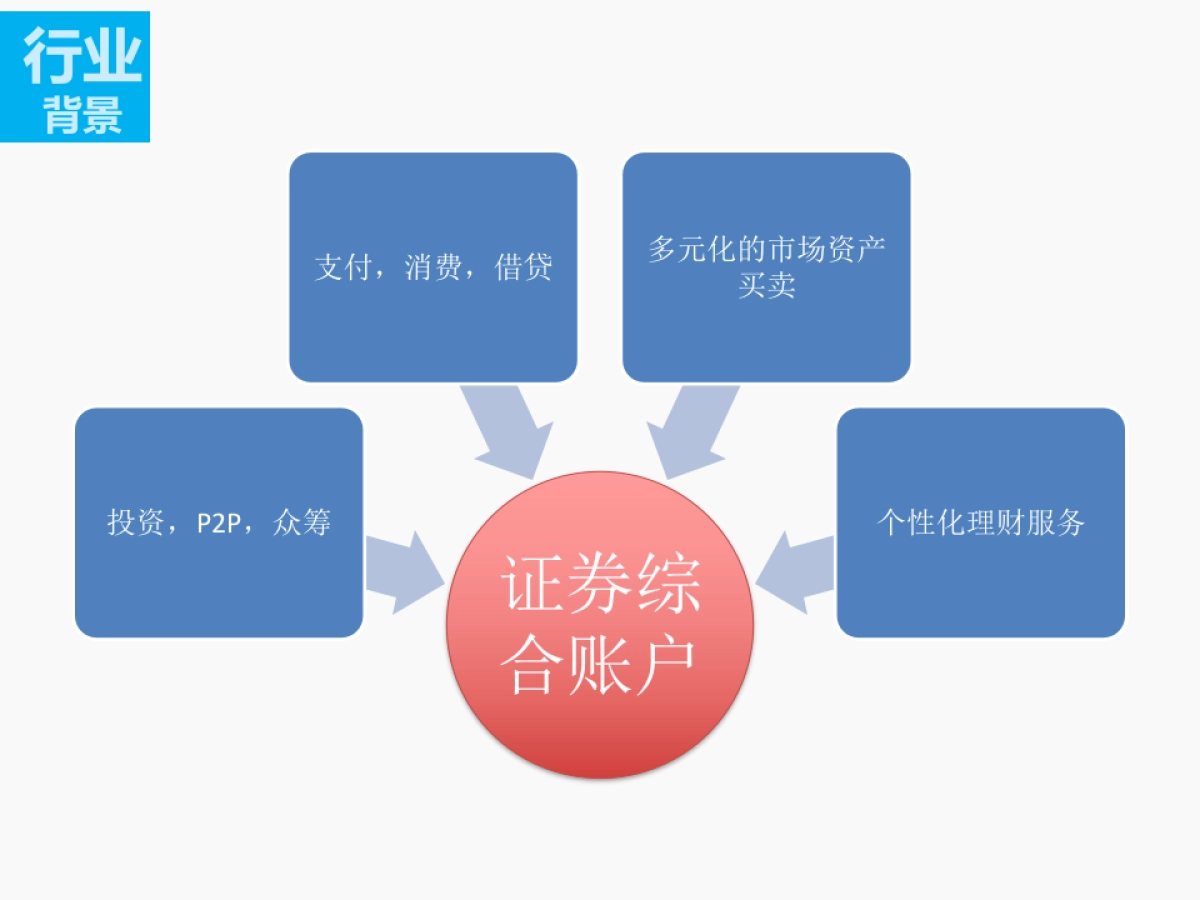 易选股京东_第5页