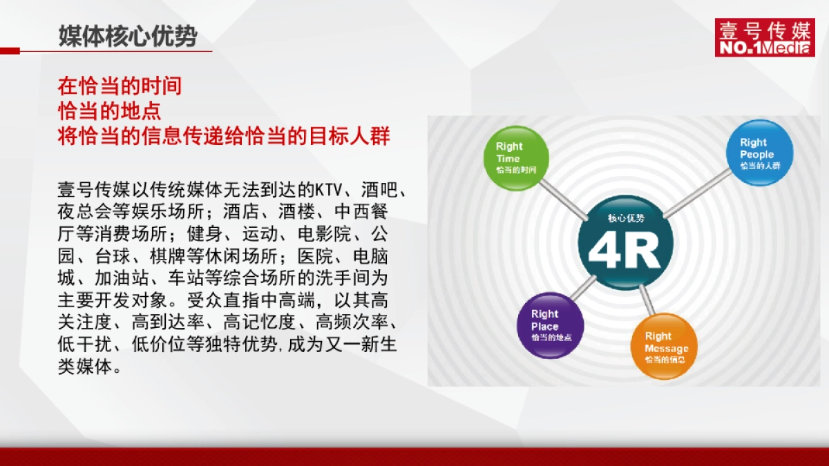 《壹号传媒》商业计划书（京东众筹）_第4页