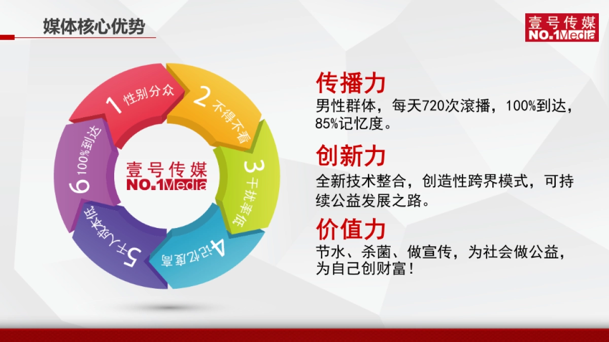 《壹号传媒》商业计划书（京东众筹）_第5页