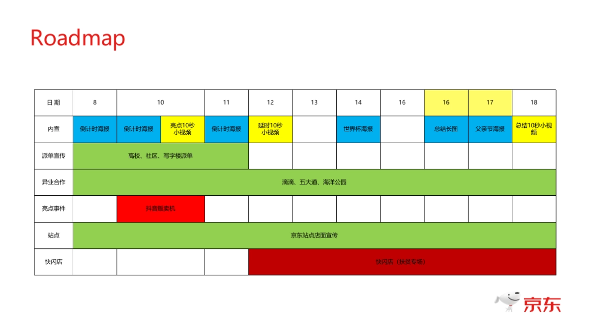 2018京东618无界零售快闪店天津站·农产品主题馆方案_第7页