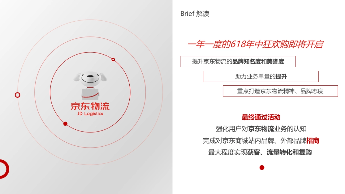 2020京东618创意营销方案-57P_第2页