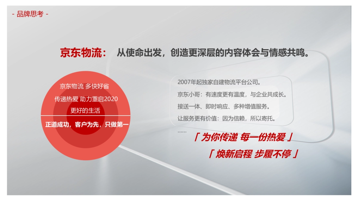 2020京东618创意营销方案-57P_第6页