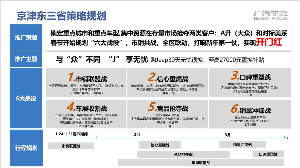 2020年二三月(京津东三省)北方区区域营销规划(简案)电声_第3页