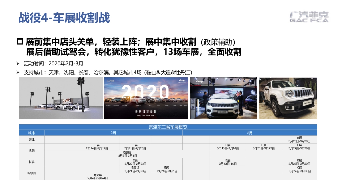 2020年二三月(京津东三省)北方区区域营销规划(简案)电声_第8页