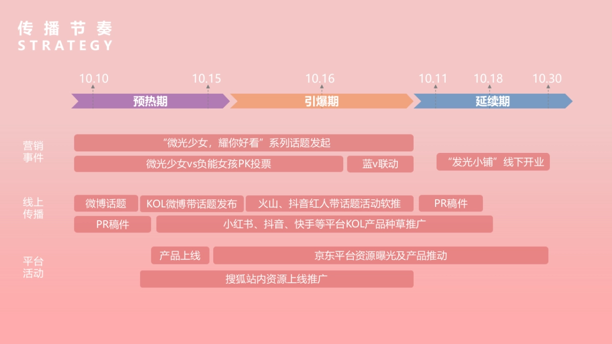 2021碧生源x京东超级新品日_第7页