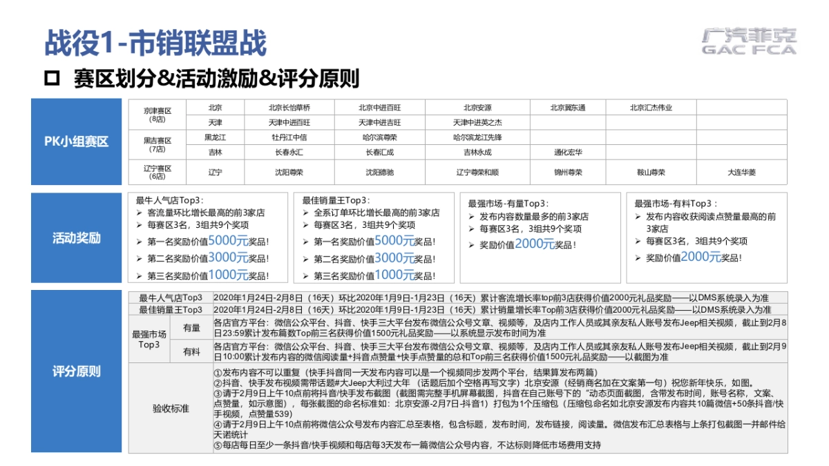 广汽菲克2020年二三月(京津东三省)北方区区域营销规划(简案)电声_第5页