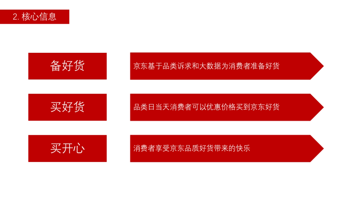 京东超级品类日执行方案_第5页