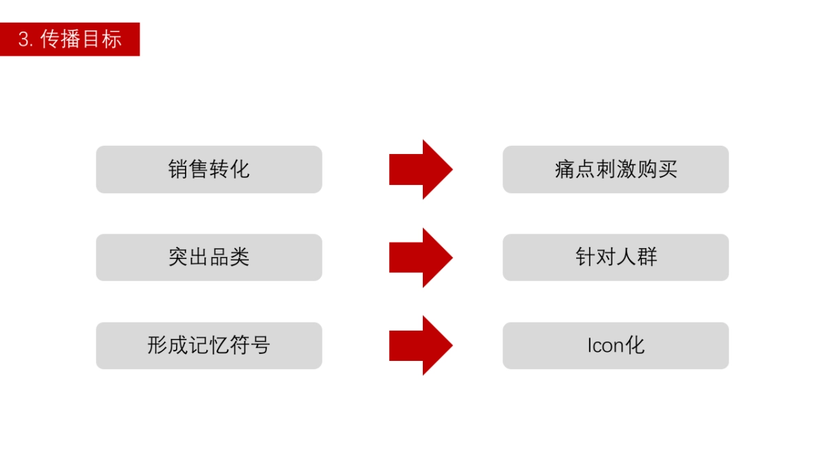 京东超级品类日执行方案_第6页