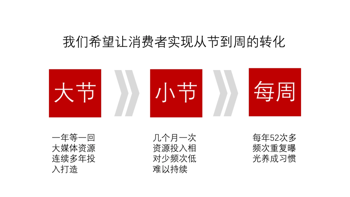 京东超级品类日执行方案_第8页