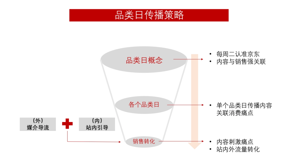 京东超级品类日执行方案_第9页