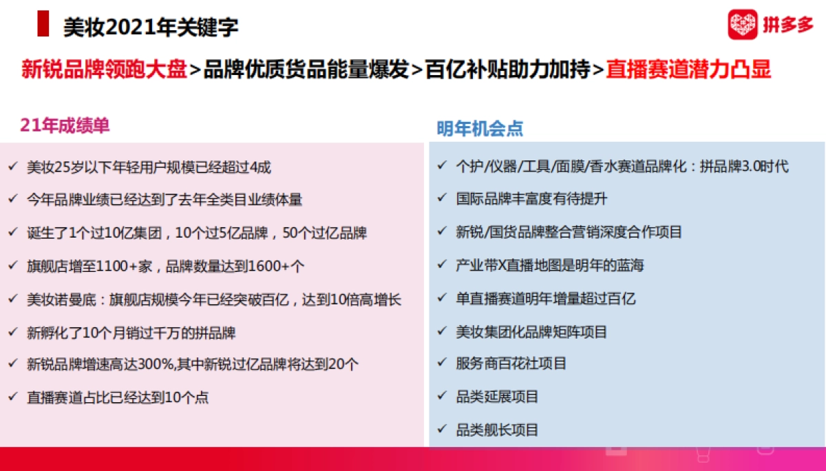 2022 拼多多美妆 春季商家大会商家版_第4页