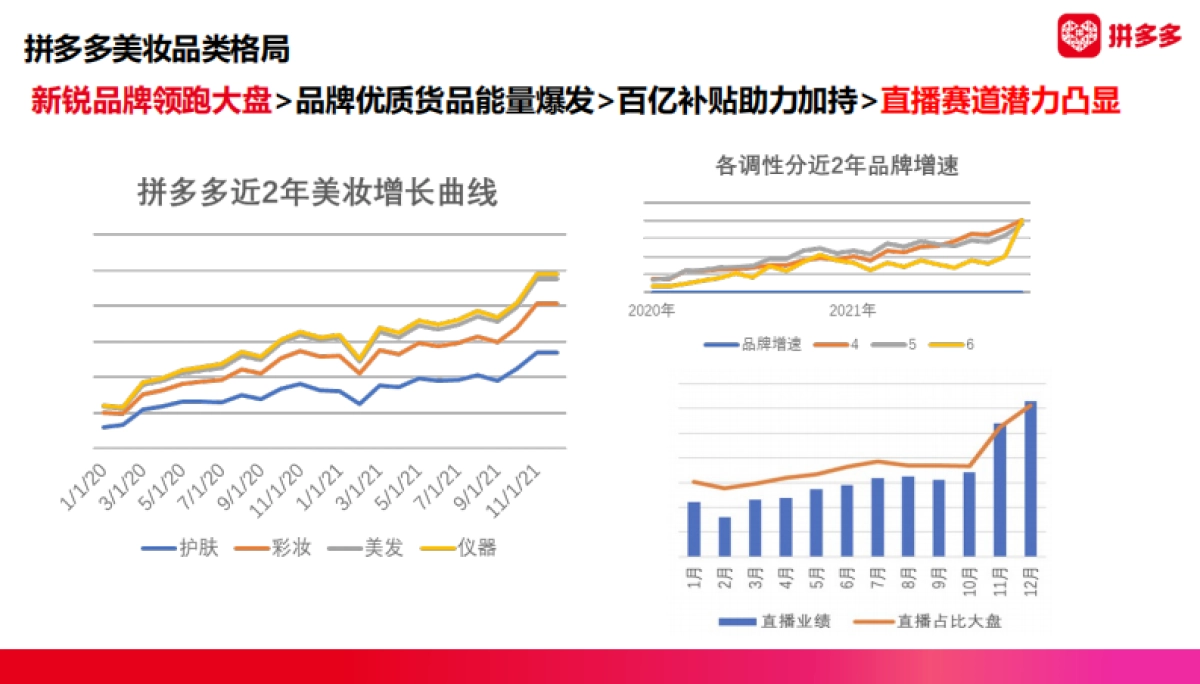 2022 拼多多美妆 春季商家大会商家版_第5页