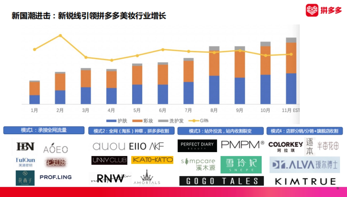 2022 拼多多美妆 春季商家大会商家版_第6页