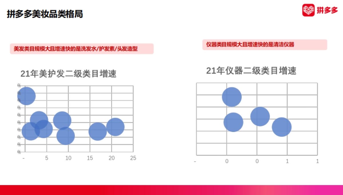 2022 拼多多美妆 春季商家大会商家版_第8页