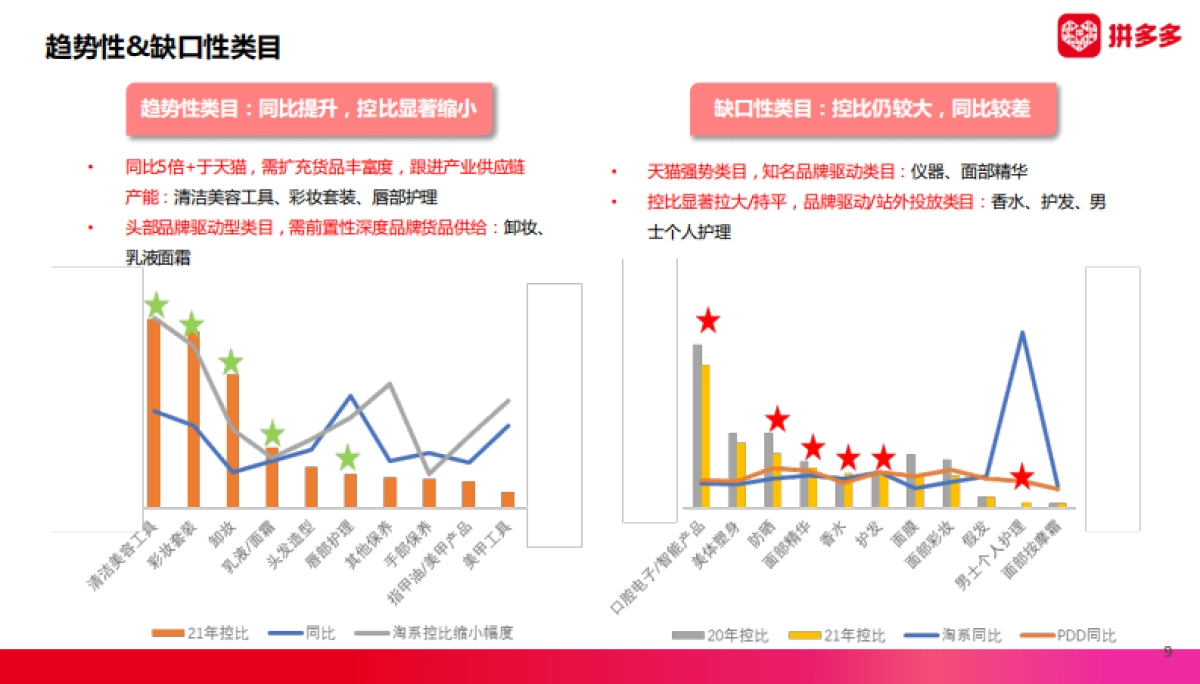 2022 拼多多美妆 春季商家大会商家版_第9页