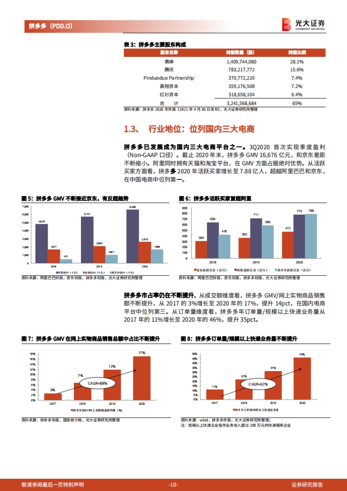 拼多多：逆势成长的社交电商平台-光大证券_第10页