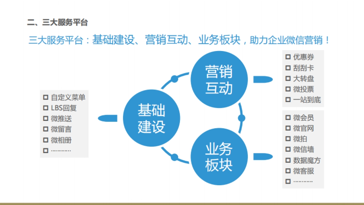 欧赛斯akenz北欧时尚服装品牌微商城搭建营销方案_第6页