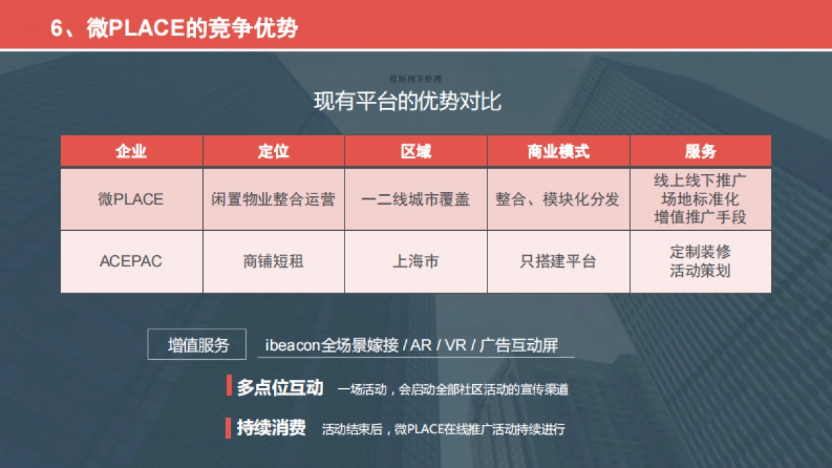 商业用地平台微PLACE商业空间运营平台 商业计划书_第10页