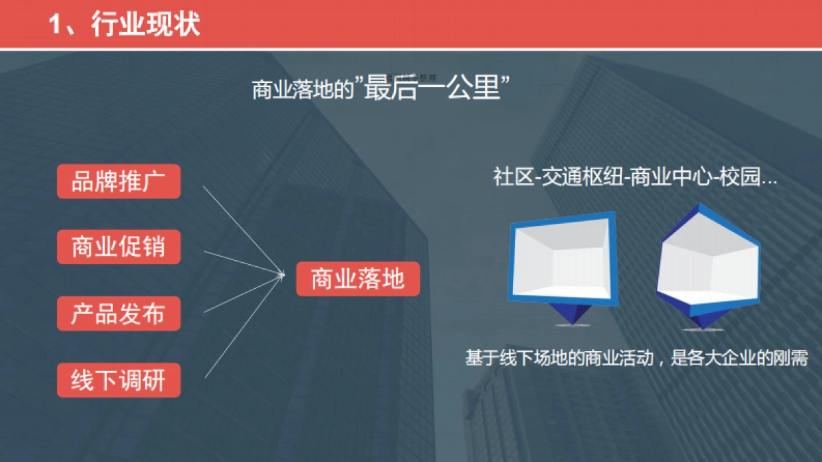 商业用地平台微PLACE商业空间运营平台 商业计划书_第3页