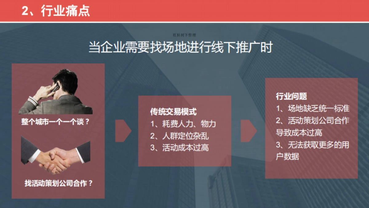 商业用地平台微PLACE商业空间运营平台 商业计划书_第4页