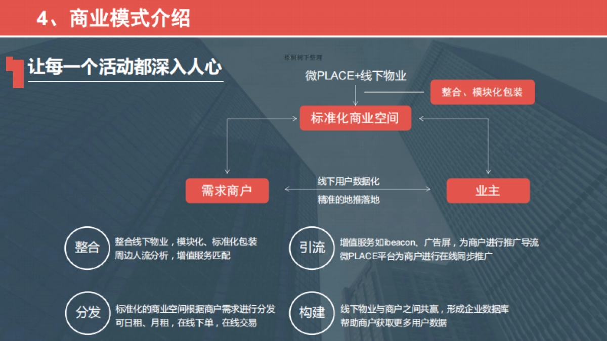 商业用地平台微PLACE商业空间运营平台 商业计划书_第7页