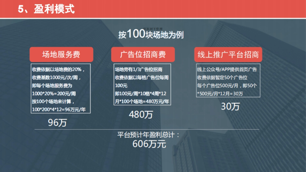 商业用地平台微PLACE商业空间运营平台 商业计划书_第8页