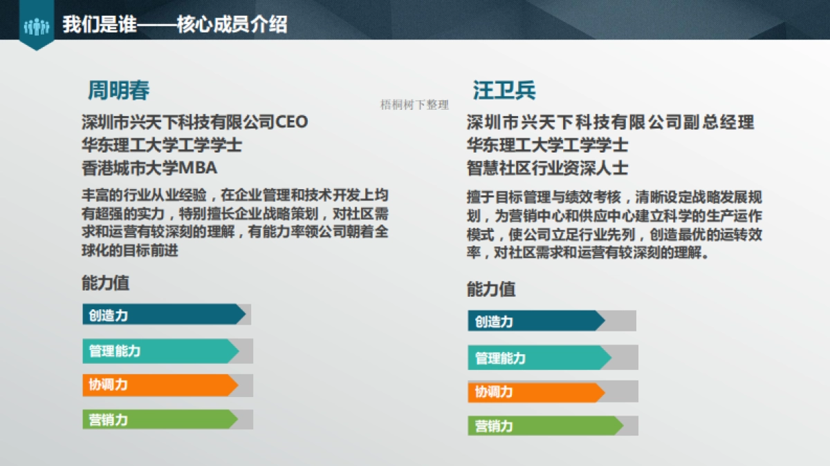 微嗨智慧社区商业计划书_第7页