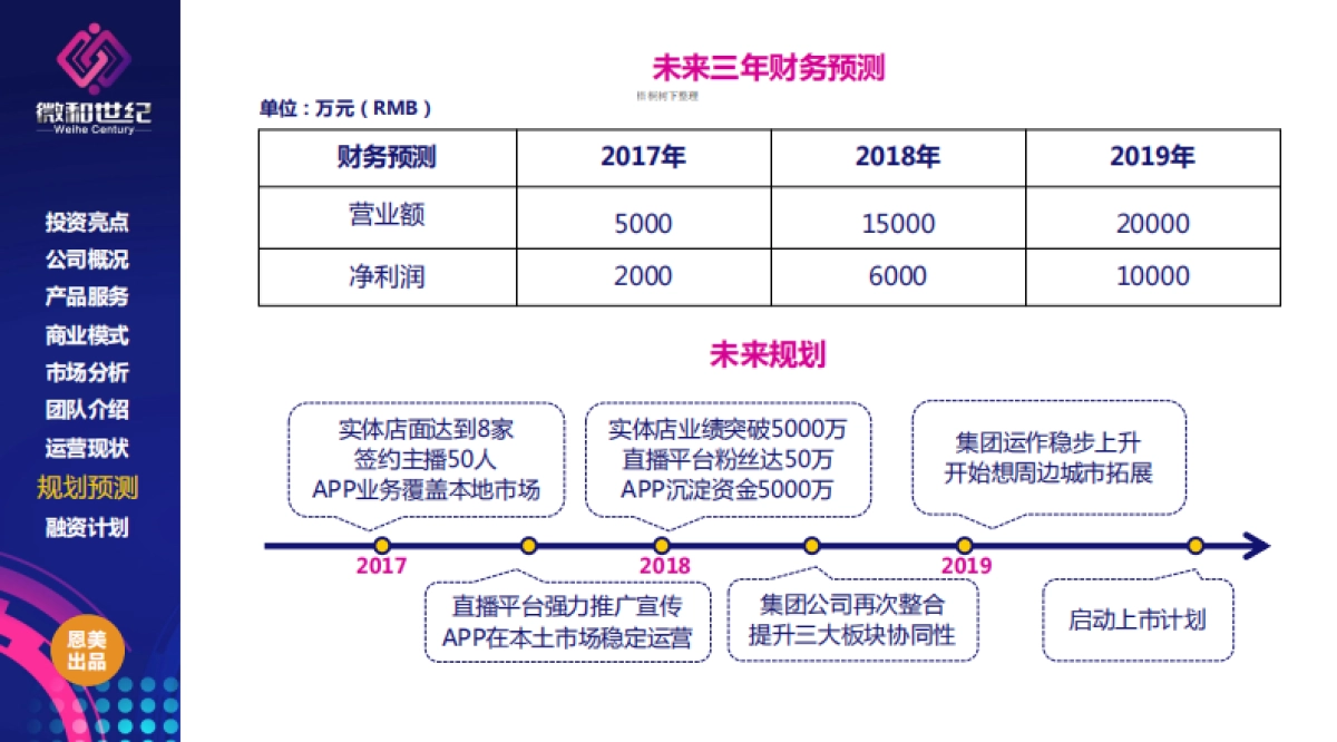 微和世纪商业计划书_第10页