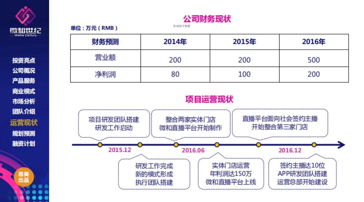 微和世纪商业计划书_第9页