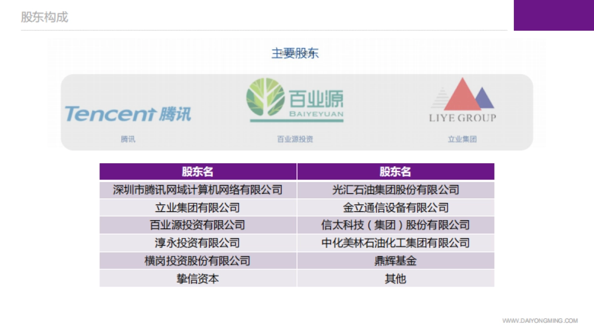 微众银行商业计划书_第4页