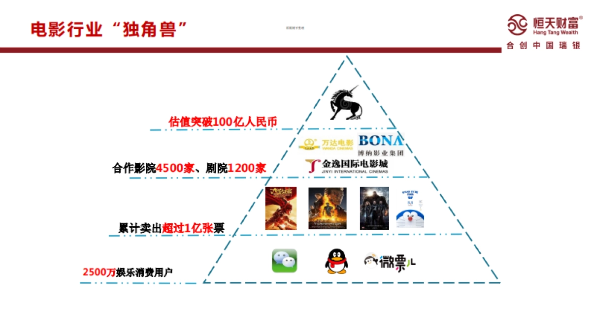 中信锦绣微影1号专项契约型基金商业计划书_第8页