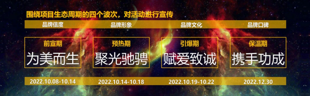 2022微商品牌全国顶流网红见面会暨王者之师专场赋能之旅活动策划案_第8页