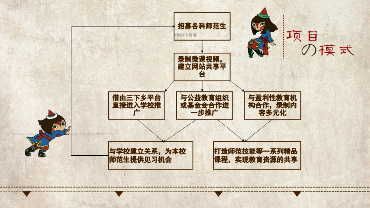 课不容缓 网上微课共享 商业计划书_第8页