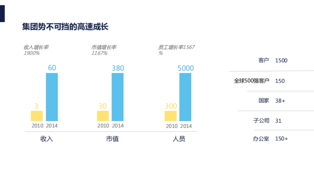 亚马逊Kindle跑男整合营销规划方案_第5页