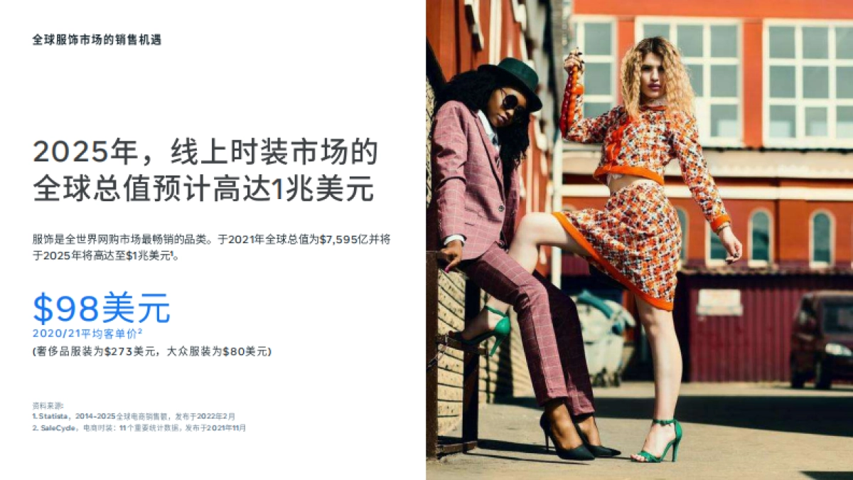 亚马逊夏日购物季大促营销手册_第5页